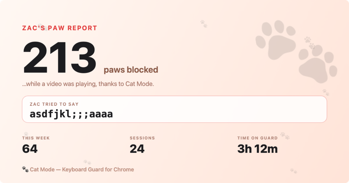 The Paw Report share card: Zac's Paw Report, 213 paws blocked, what Zac tried to say, and totals for this week, sessions and time on guard.